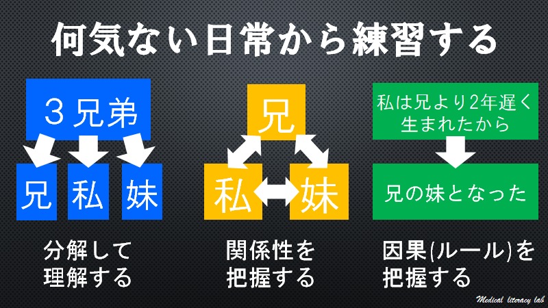 何気ない日常から練習する