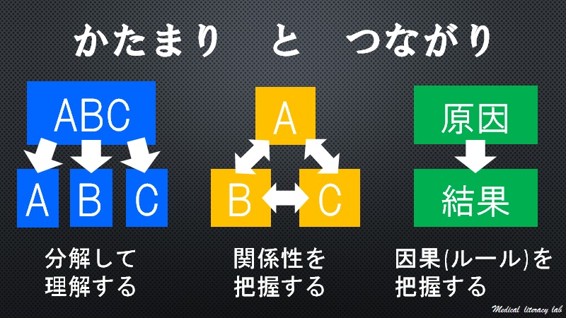 分解・関係性・因果