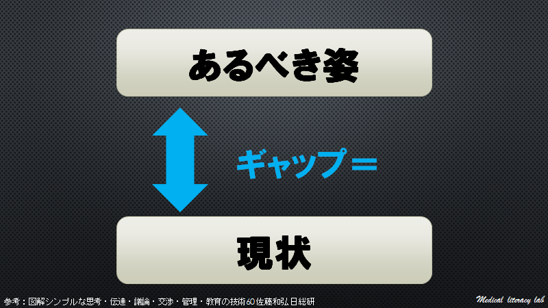 あるべき姿と現状のギャップ