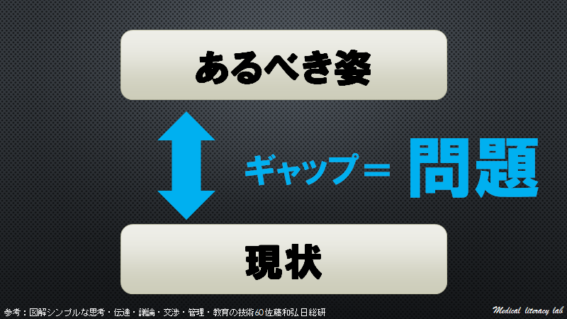 あるべき姿と現状のギャップが問題