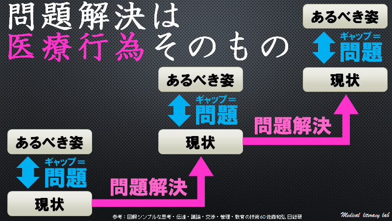 問題解決は医療行為そのもの