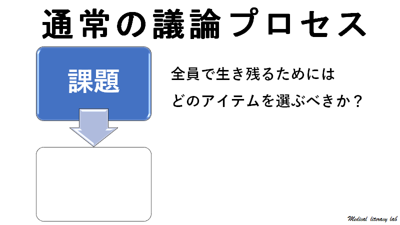 通常の議論プロセス