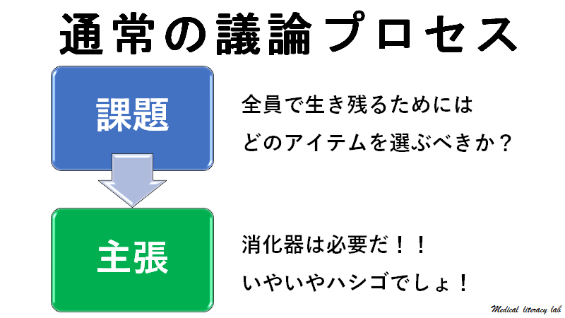 通常の議論プロセスでは課題に基づく主張ラッシュになります